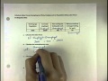 Labor Market Concepts and Indicators