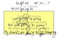 Exploring Ir + A + Infinitive in Spanish