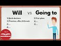 Understanding 'Will' and 'Going to' Usage