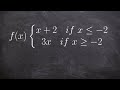 Graphing Piecewise Functions: Key Concepts and Techniques