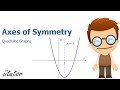 Quadratic Equations and Their Properties