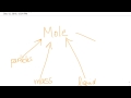 Understanding Moles and Gas Laws