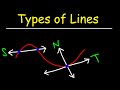 Understanding Tangent, Secant, and Normal Lines