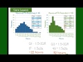 Interpreting and Comparing Histograms