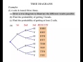 Drawing Tree Diagrams in Probability