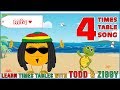 Multiplication and Times Tables Practice