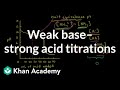 Titration Concepts and Buffer Systems
