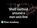 Shell Method and Volume Calculations