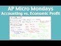 Profit Calculation and Economic Concepts