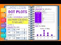 Exploring Bar Graphs, Dot Plots, and Pictographs