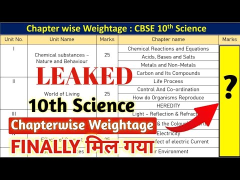 Science Paper Leaked Board Exam 2025 Class 10 | Chapterwise Weightage | BLUEPRINT LEAKED