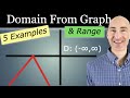 Finding Domain and Range in Interval Notation