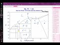 Phase Diagrams and Reactions