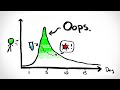 Understanding COVID Testing Sensitivity and Rapid Testing