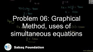 Problem 06: Graphical Method, uses of simultaneous equations