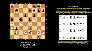 Defensa Siciliana, Variante Najdorf Grischuk El Najdorf de Alexander y la victoria Negra
