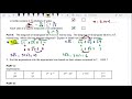 Rational and Irrational Numbers Concepts