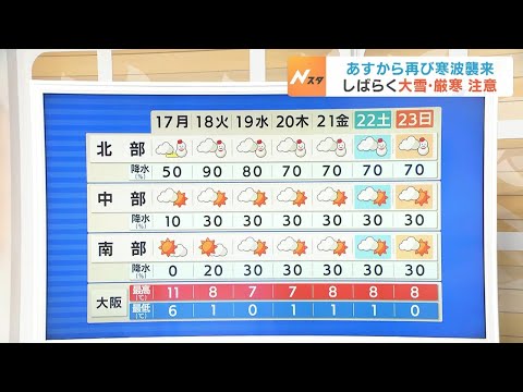 【2月17日(月)】再び寒波襲来へ…午後は各地で寒さがどんどん強まる見込み　今回の寒波も影響長引きそう【近畿の天気】#天気 #気象