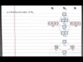 Bond Order and Magnetic Properties
