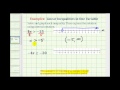 Understanding Inequalities and Interval Notation