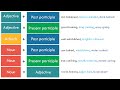 Understanding Compound Adjectives and Hyphens