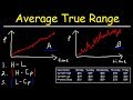 Understanding Average True Range (ATR)