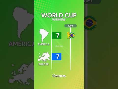 World Cup All Winners | #football #worldcup