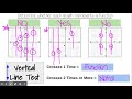 Exploring Functions in Edpuzzle