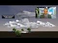 Understanding Hail and Weather Phenomena