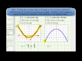 Understanding Concavity and Points of Inflection