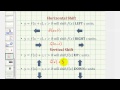 Transformations of Functions and Graphs