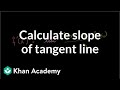 Understanding Slopes and Derivatives