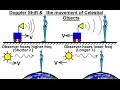 Doppler Effect and Stellar Motion