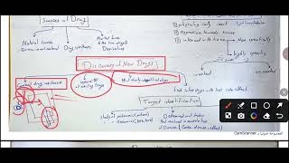 Medicinal chemistry 1 lecture 1part 1 حكومي SVNU .. introduction 