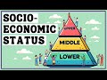 Socioeconomic Status and Inequality