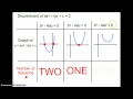 Understanding the Discriminant in Quadratics