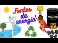 Fontes de Energia e Impactos Ambientais