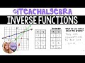 Exploring Inverse Functions: Graphing and Equations