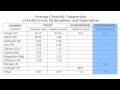 Exploring the Chemical Composition of Earth's Layers