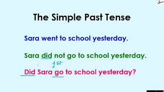 Simple Past Tense (practice)