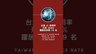 🔥 Hot 中英雙語新聞快報：9/24 5 則必看新聞！ #Shorts #日本 #外銷 #AI