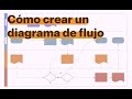 Diagramas de Flujo y Figuras