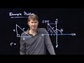Exploring Polar Coordinates in the Second Quadrant