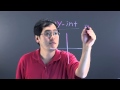 Understanding the Y-Intercept in Graphs