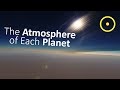 Exploring the Atmospheres of the Solar System