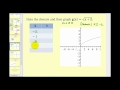 Understanding Square Root Functions and Their Transformations