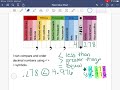 Comparing Decimals: Key Concepts and Techniques