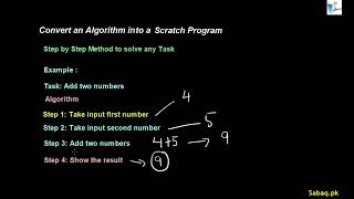 Convert An Algorithm In Scratch Program