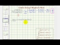 Understanding Limits and L'Hôpital's Rule