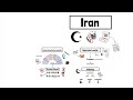 Iran's Political and Judicial Structure